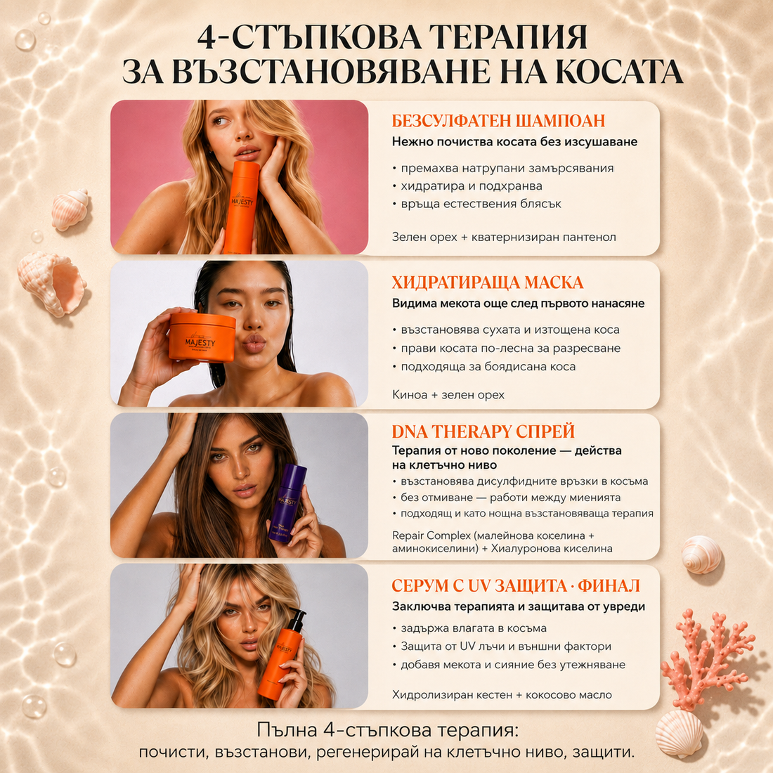 Комплект за Възстановяване на Увредена Коса 4 в 1 — Hair Majesty DNA