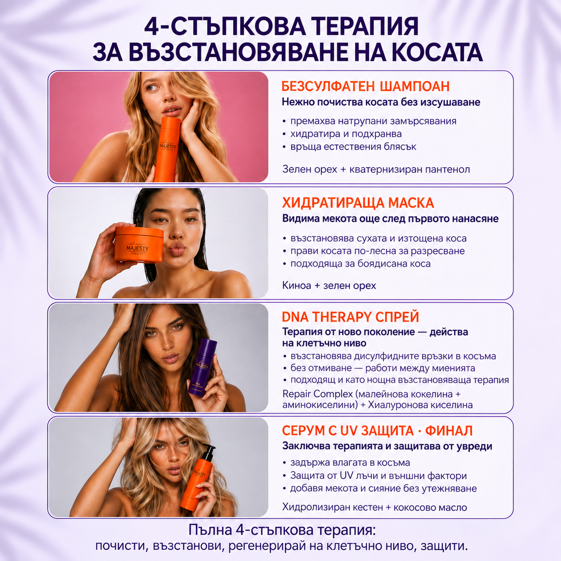 Комплект за Възстановяване на Увредена Коса 4 в 1 — Hair Majesty DNA